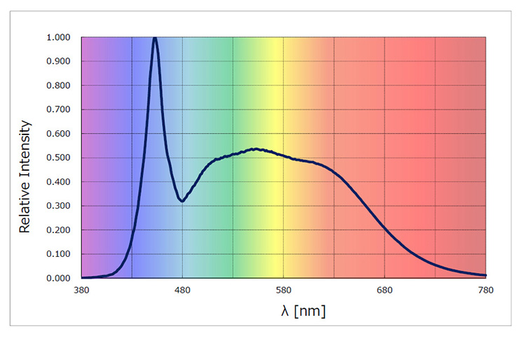 Spektrum lightgreenchip by lightemotion